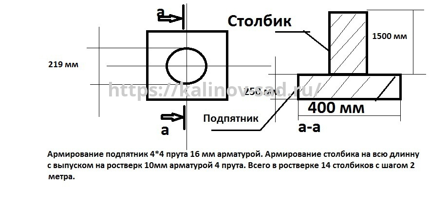 Опалубка для перемычек над окнами в доме из кбб